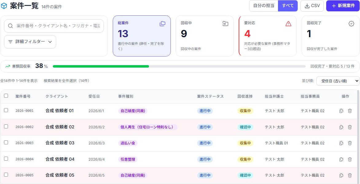 実際の案件一覧画面。案件の状態、回収進捗、担当者を確認。サンプルデータ。